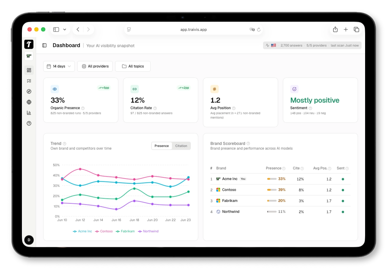 Traivis dashboard shown on a tablet: organic presence, citation rate, brand scoreboard, presence/citation trend, top cited domains, and framing × intent scenarios.