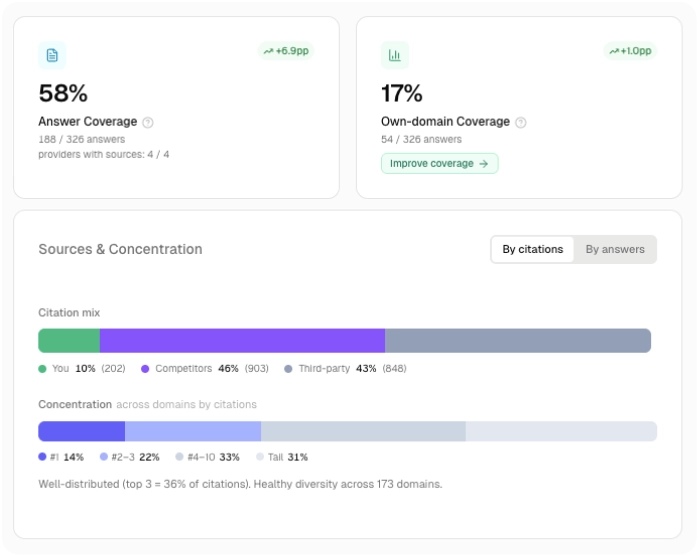 See which sources shape AI answers